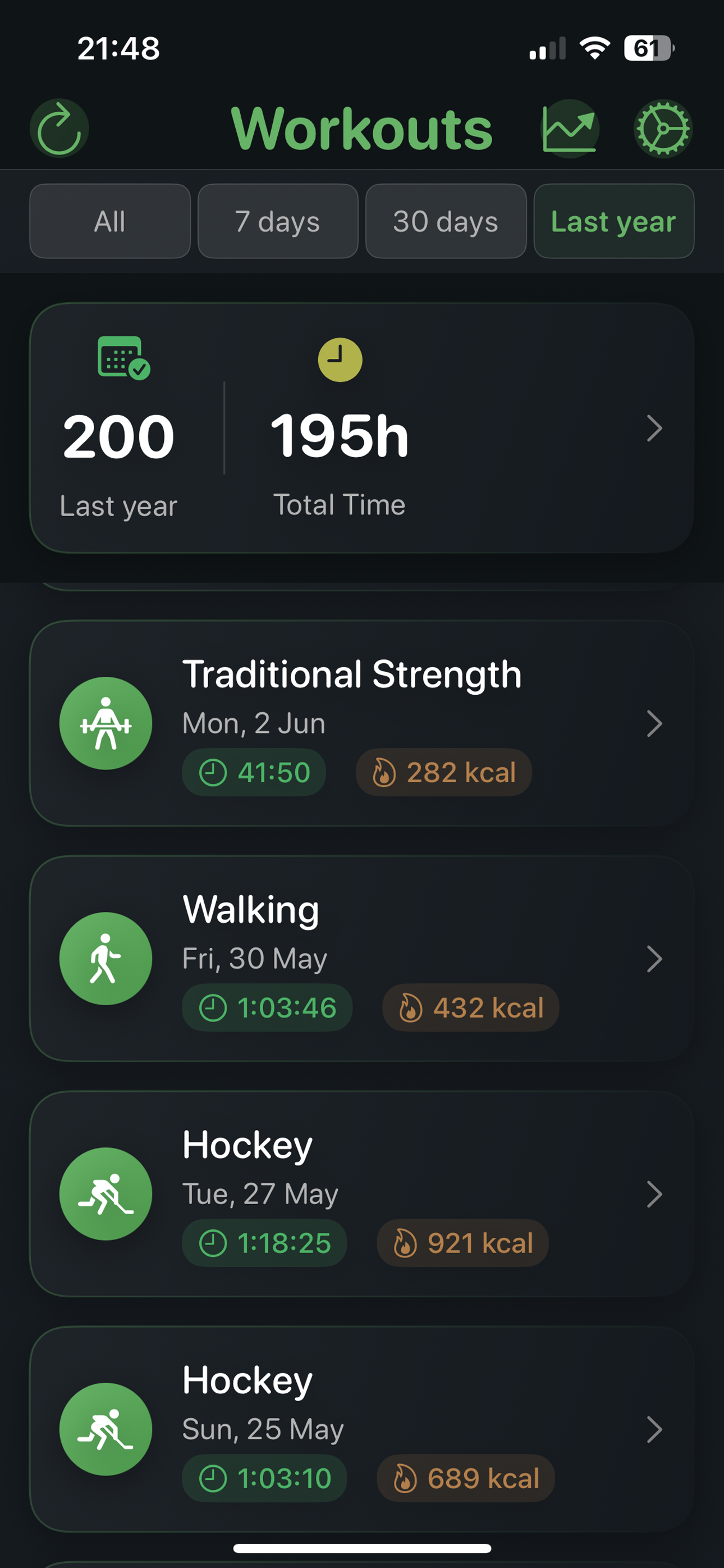 Workouts - Heart rate zones at a glance
