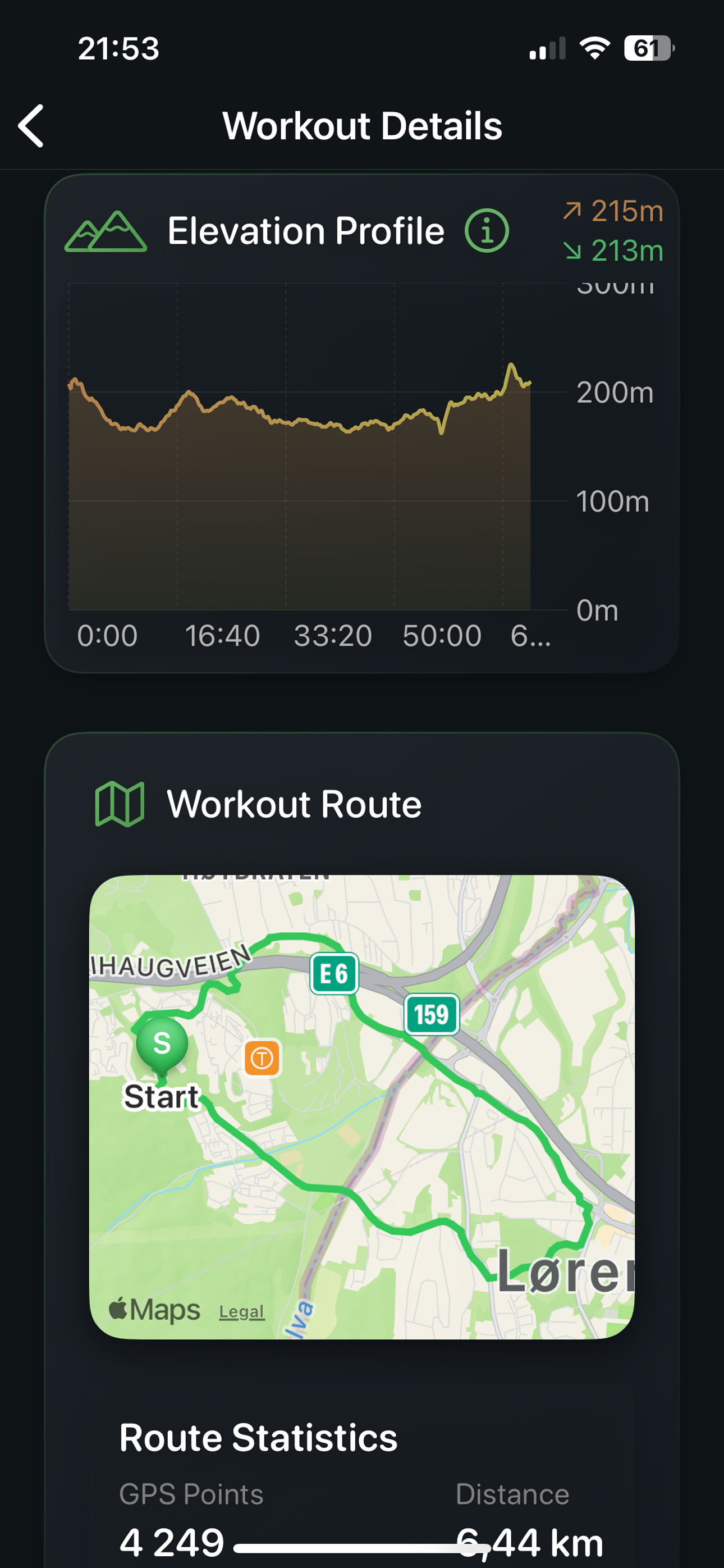 Map - Visualize your workouts