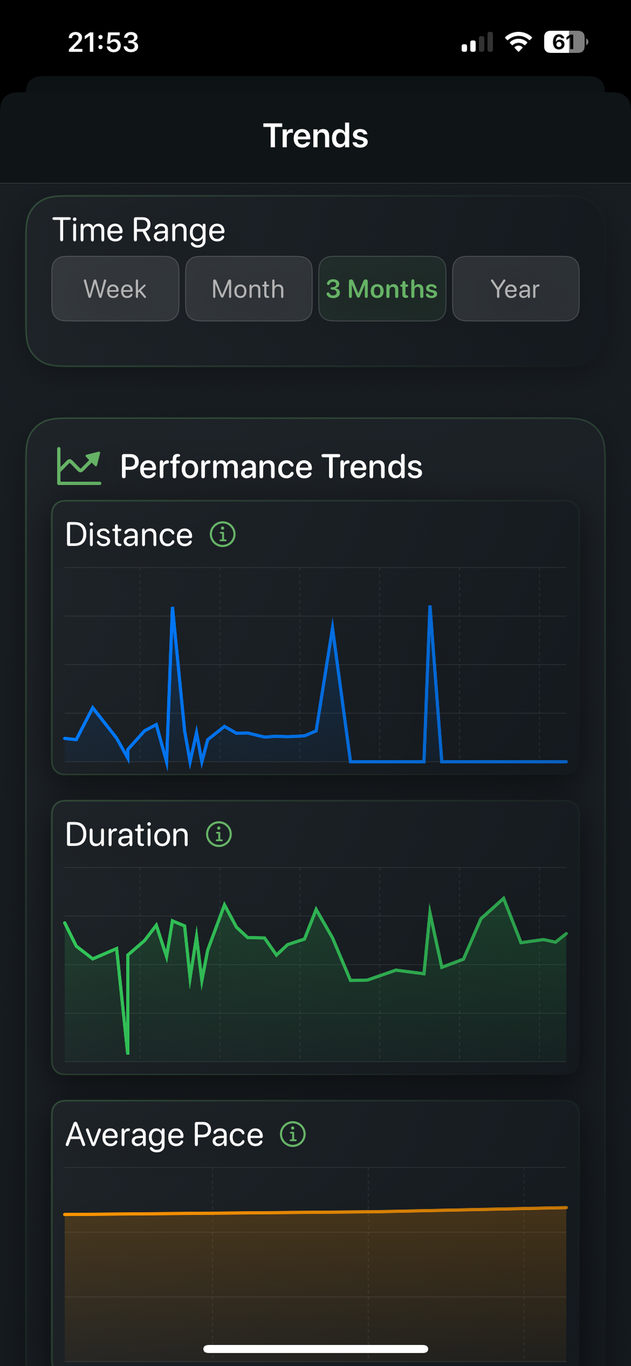 Analysis - Monitor training intensity